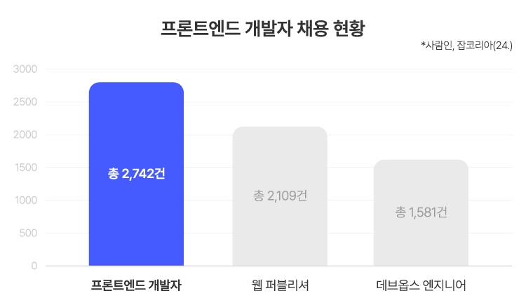 채용 공고 비중 이미지